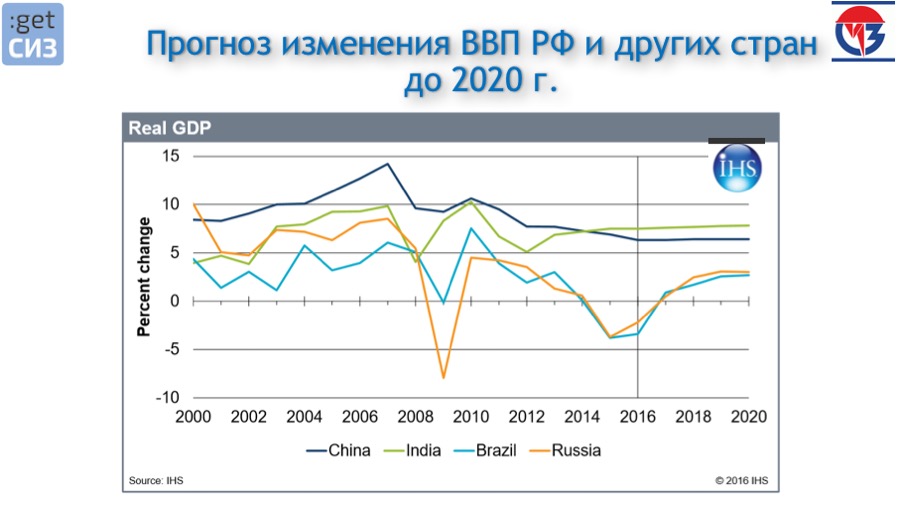 Прогноз инфляции на 2018 год Прогноз инфляции на 2018 год