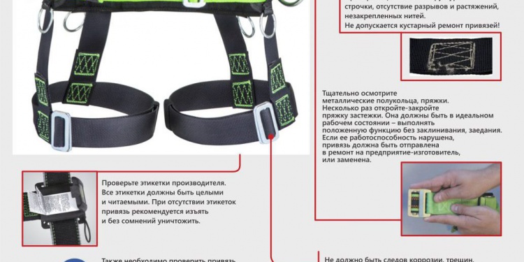 Инспектирование удерживающей системы для безопасной работы на высоте. Инфографика