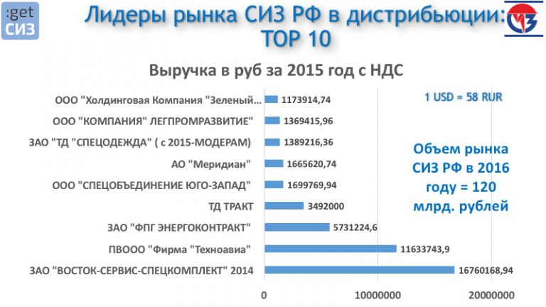 Росстат 2022 году по инн