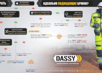 Выбирай правильно! Французская Dassy выпустила инфографику для подбора спецодежды