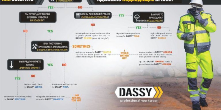 Выбирай правильно! Французская Dassy выпустила инфографику для подбора спецодежды