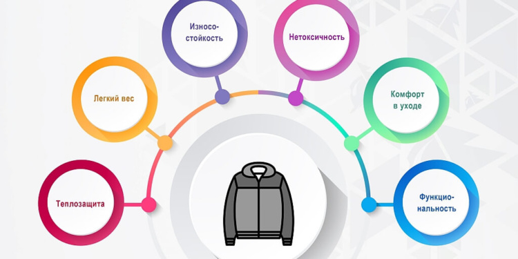 Утепляющие материалы для спецодежды