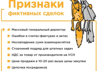 фиктивная поставка