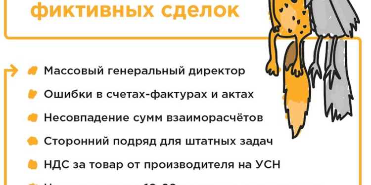 фиктивная поставка