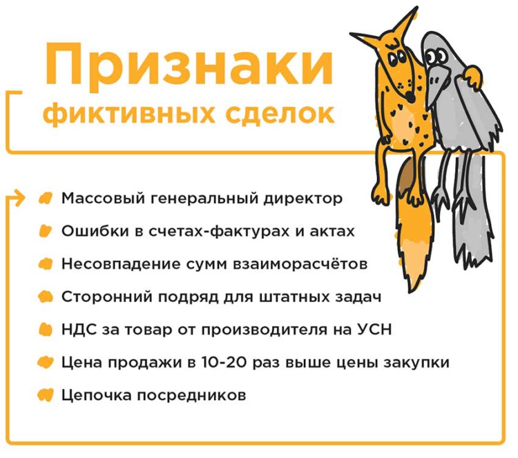 фиктивная поставка