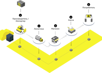 Technology days по маркировке обуви