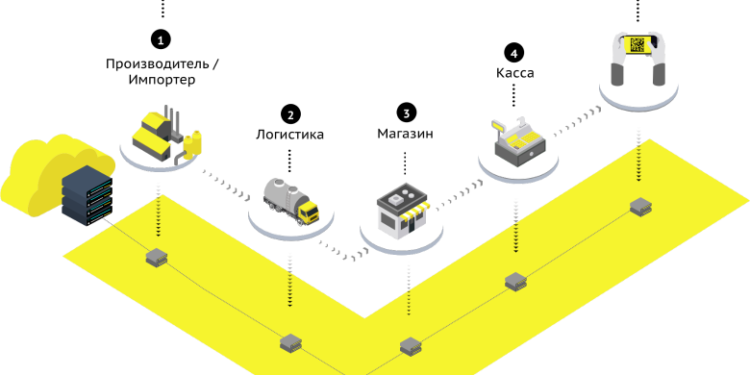 Technology days по маркировке обуви