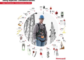 75 лет бренду Miller