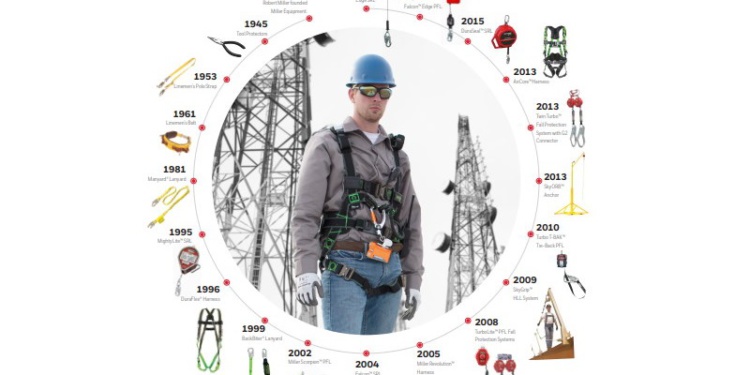 75 лет бренду Miller