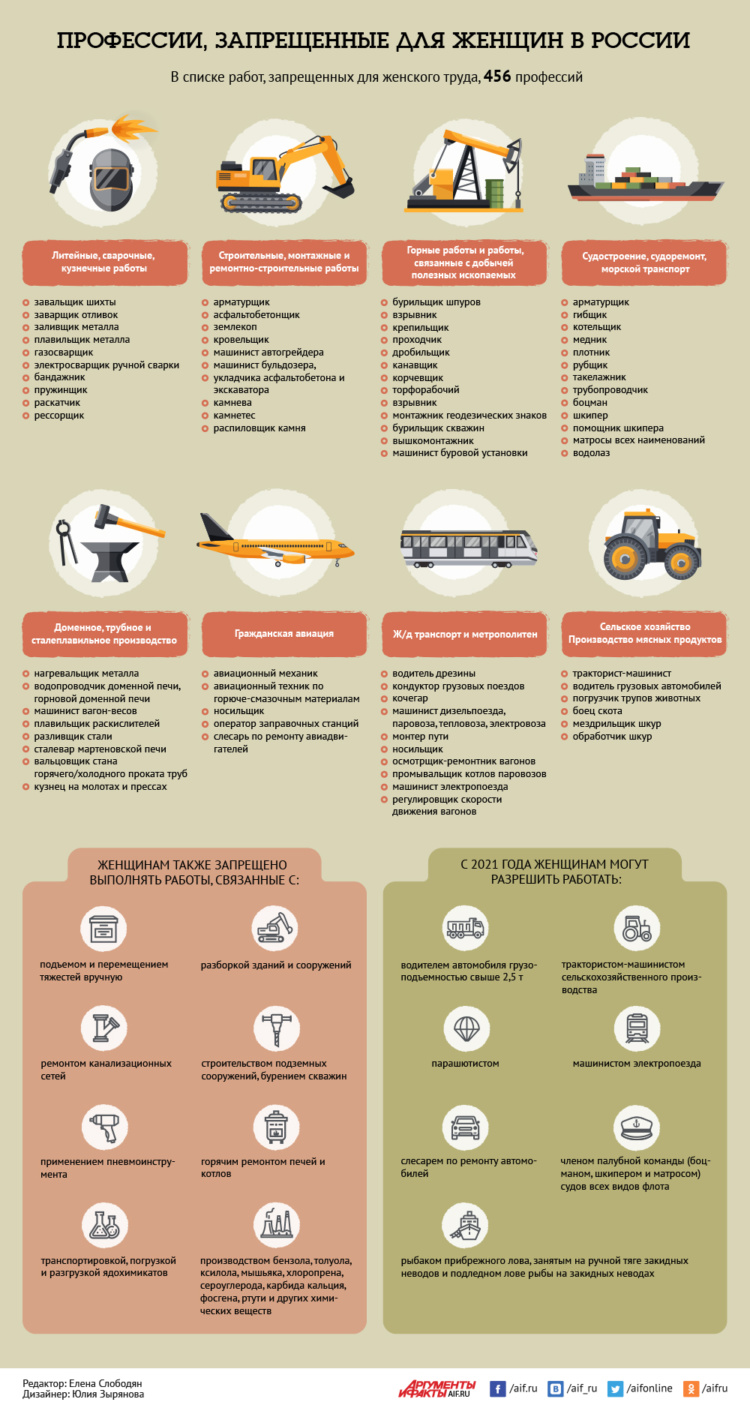 Минтруд утвердил список запрещенных для женщин профессий -Гетсизру