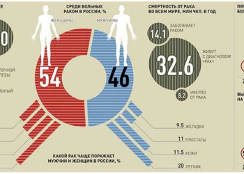 Статистика ужасает: профдерматозы – проблема серьезнее, чем кажется