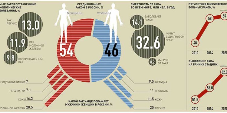 Статистика ужасает: профдерматозы – проблема серьезнее, чем кажется