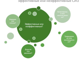 Эффективные СИЗ