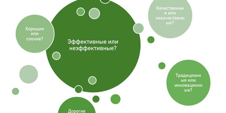 Эффективные СИЗ