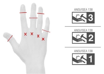 Анселл испытания антиударных защитных перчаток