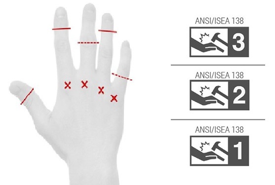 Анселл испытания антиударных защитных перчаток