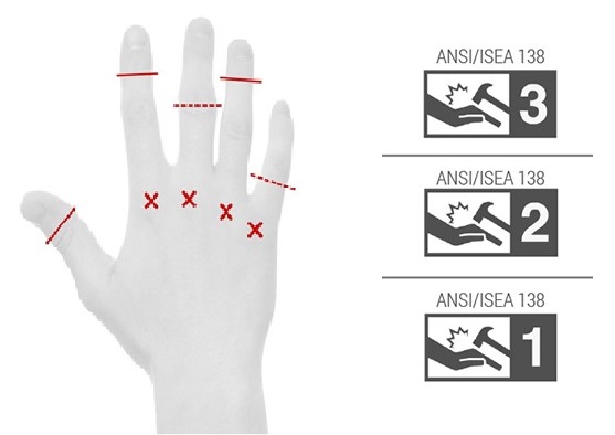 Анселл испытания антиударных защитных перчаток