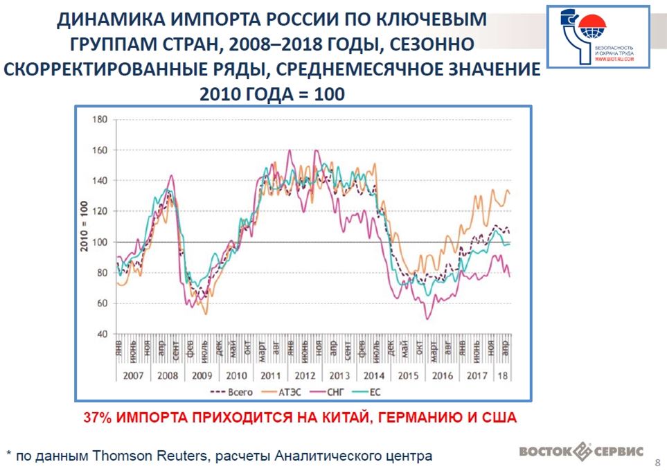 Экспорт Через Интернет Магазин