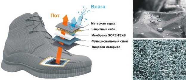 Впервые в России: обувь, произведенная по технологии GORE-TEX®