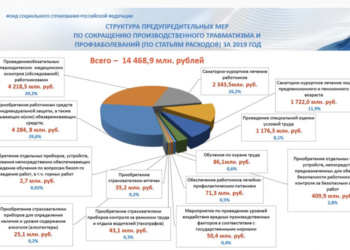 Срок подачи документов на возмещение расходов на охрану труда в 2020 году продлен на 2 месяца
