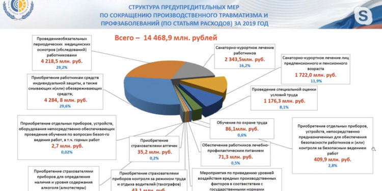 Срок подачи документов на возмещение расходов на охрану труда в 2020 году продлен на 2 месяца