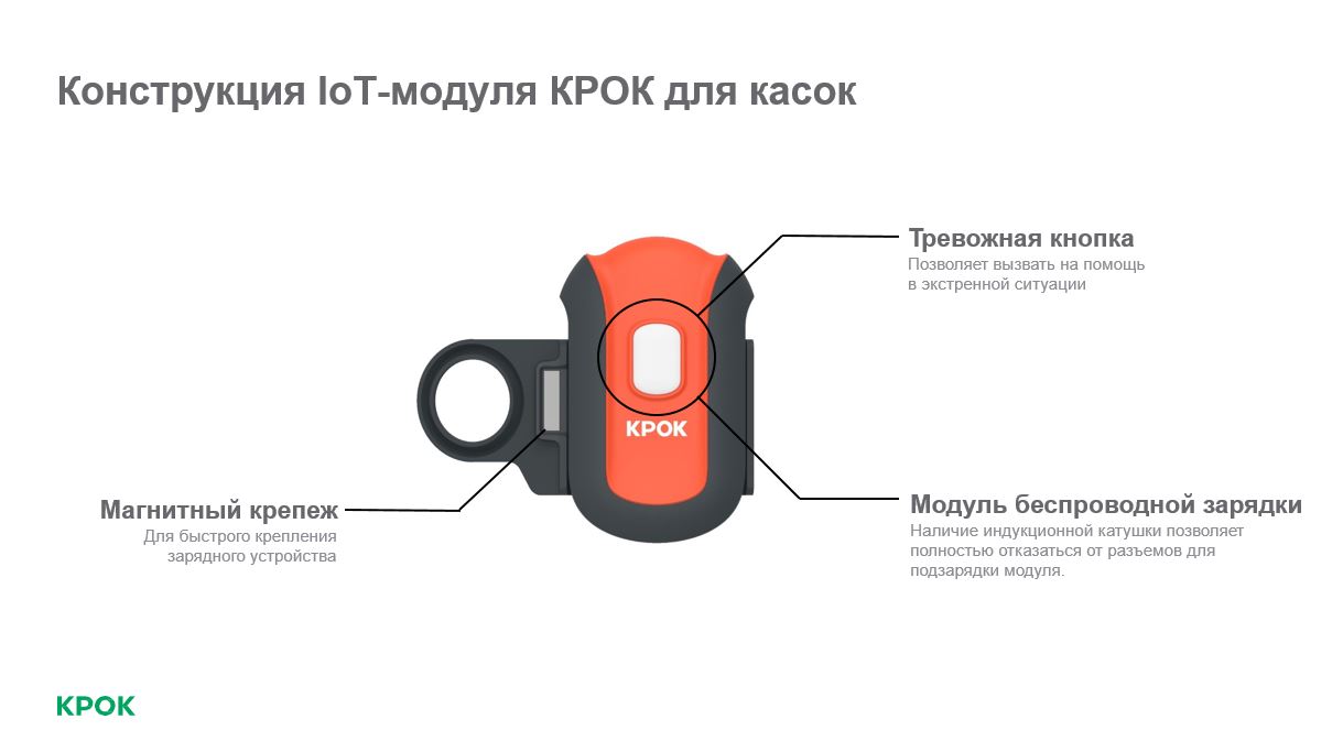 КРОК IoT-модуль для каски