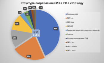 Топ-20 российских производителей кожаной спецобуви по результатам 2019 года