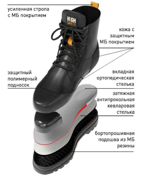 Обувь A-Series от HIGH SAFETY