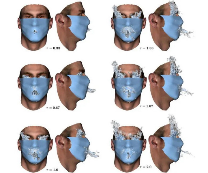 Защитные маски: исследования СИЗОД и инновации