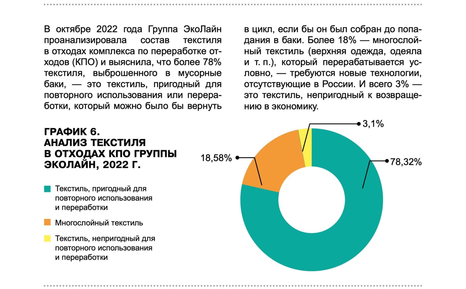 Состоит из текстилей. Состоит из текстилей