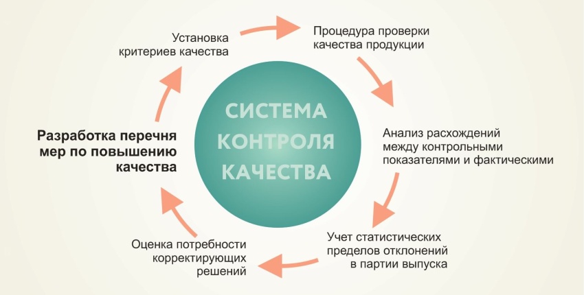 Оборудование и устройства для контроля качества обуви