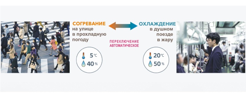 Миниатюрный кондиционер из Японии