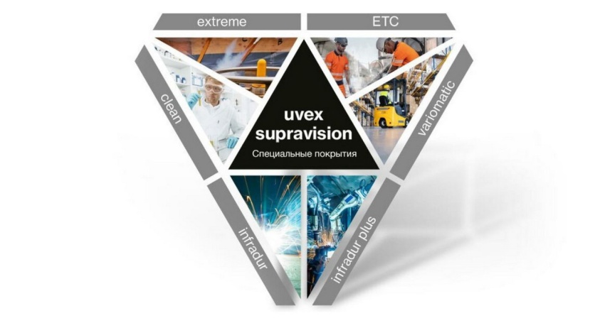 uvex представил новые защитные очки