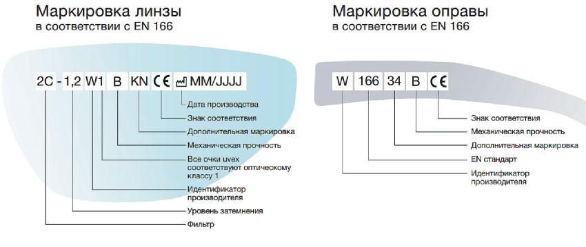 От концепта uvex ай-рендж к новым моделям