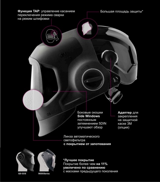 Новая модель сварочного щитка Speedglas 3M