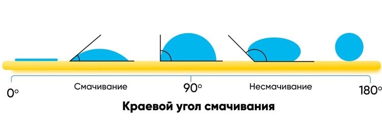 Новинки технологий и новости российской науки