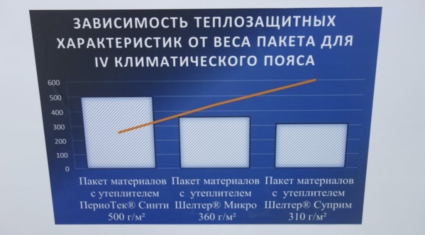 Выставка «БИОТ2024»: 3-я часть