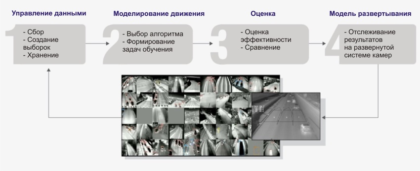 Что происходит в туннелях Норвегии?