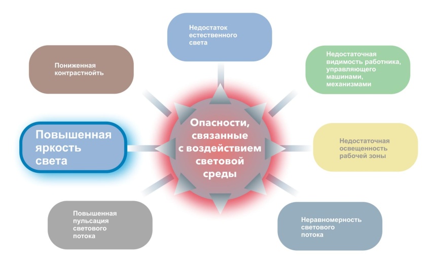 Разновидности солнцезащитных очков