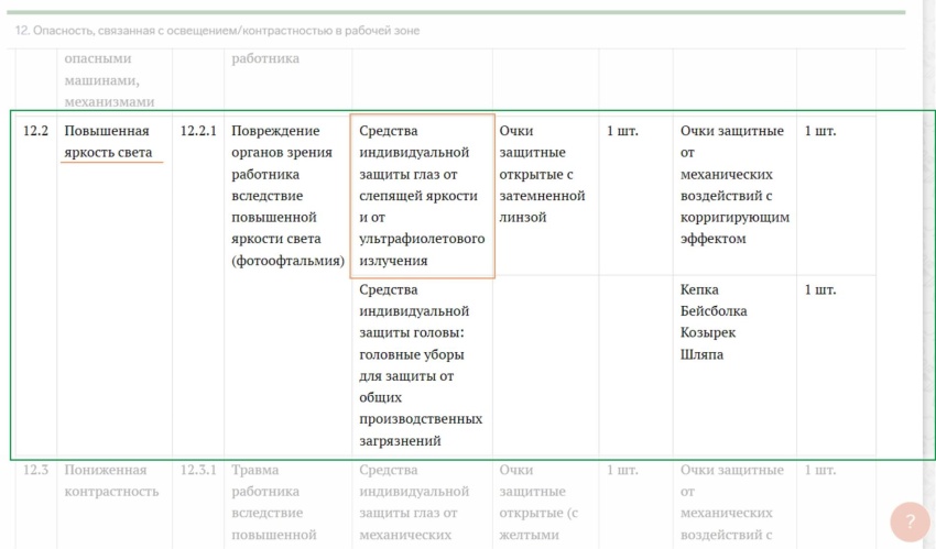 Разновидности солнцезащитных очков