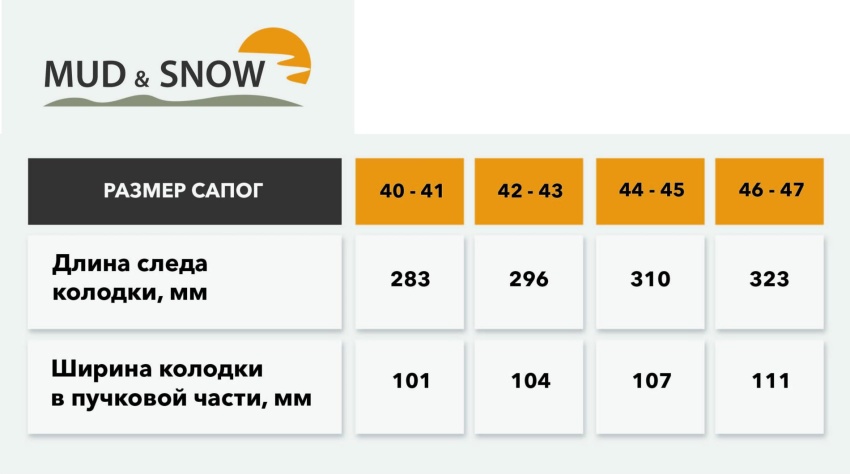 Линейка обуви Mud & Snow от Prosafe