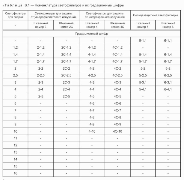 Разновидности солнцезащитных очков