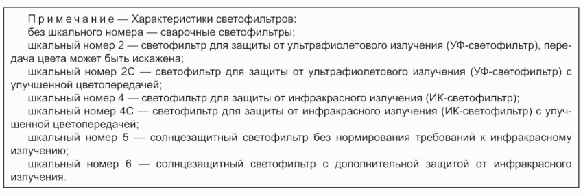 Разновидности солнцезащитных очков