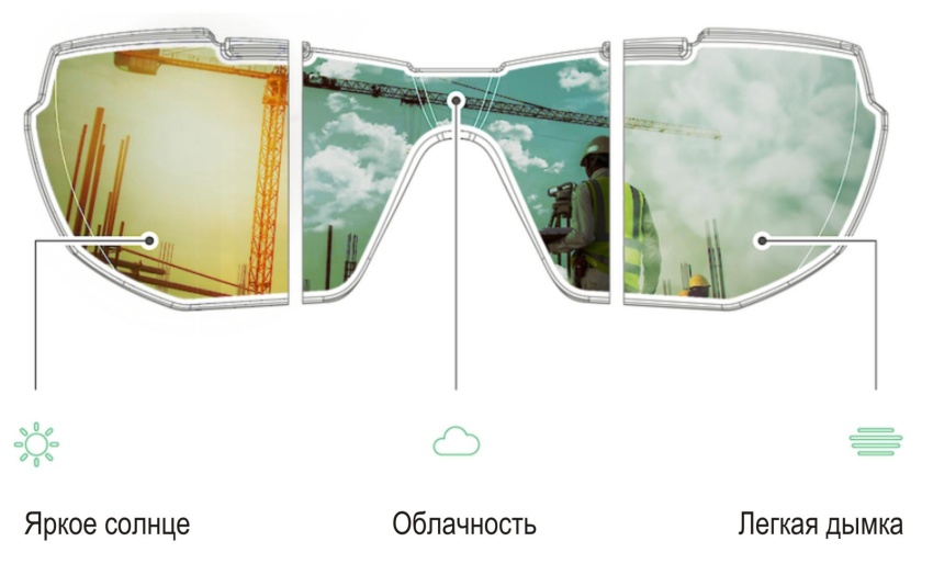 Разновидности солнцезащитных очков