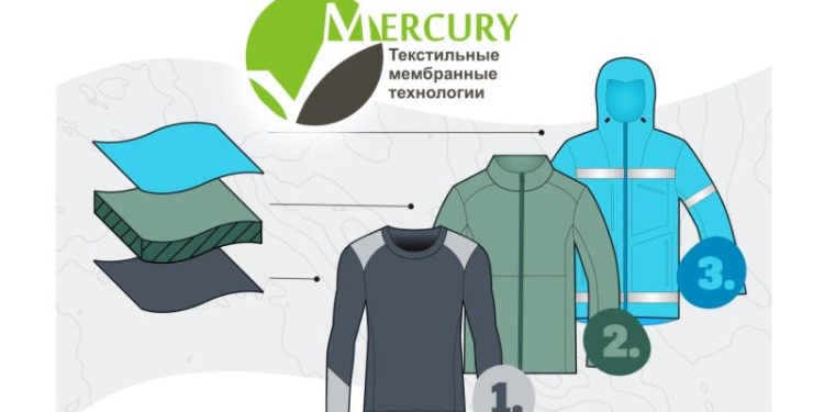 Гид по многослойности