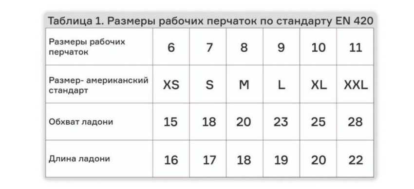 Маслобензостойкие перчатки SCAFFA®