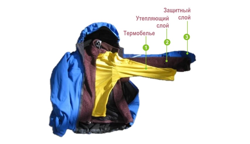 Гид по многослойности