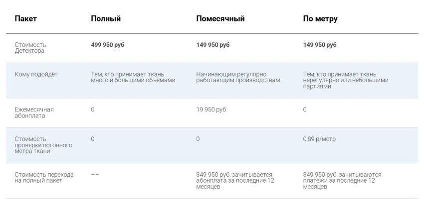 Швейное оборудование