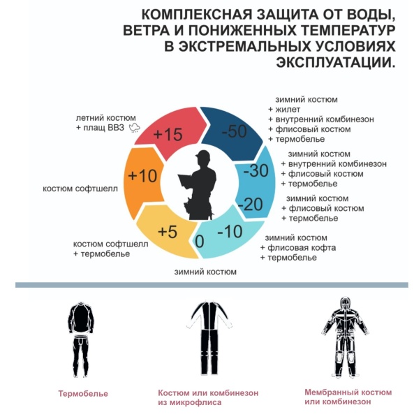 Гид по многослойности