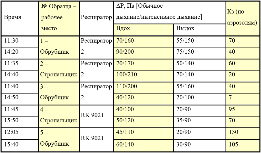Избыточная стоимость закупки дешевых СИЗ: скрытые риски и долгосрочные последствия